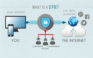 Perché utilizzare una VPN per l’accesso al cloud